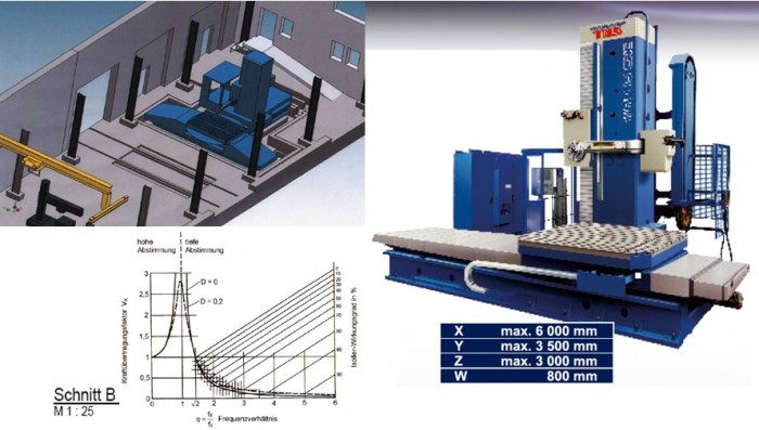 LRT-Tharandt-Fundament